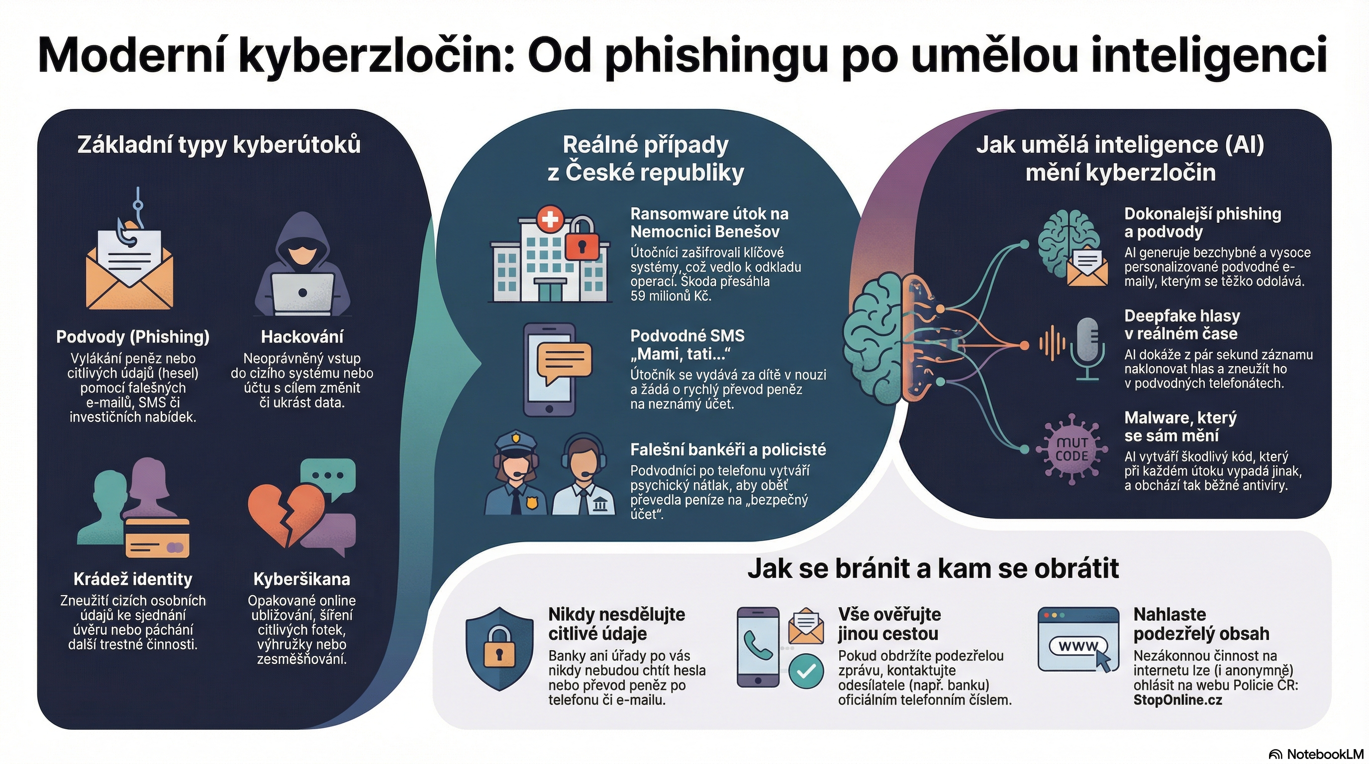 Kyberkriminalita a právní důsledky
